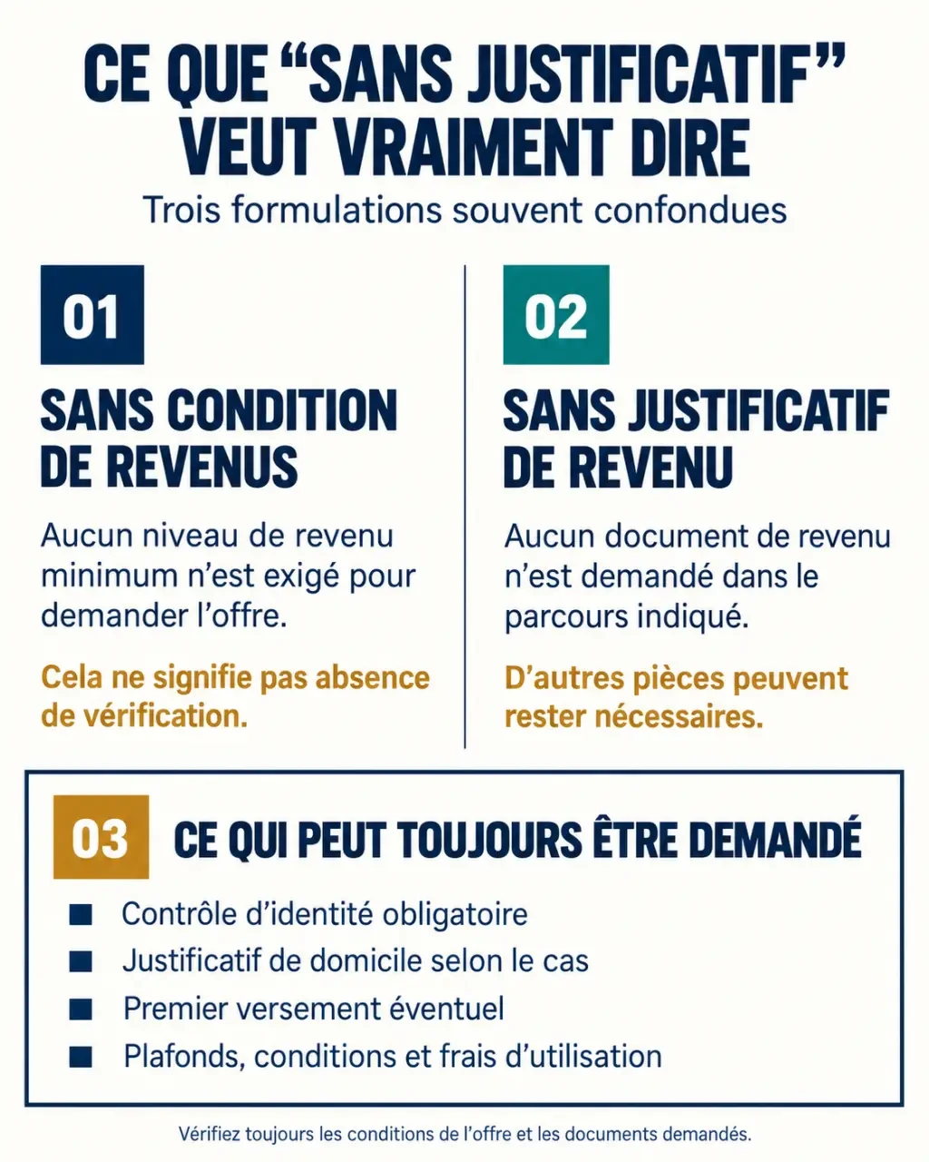 Banque en ligne sans justificatif de revenu : différences entre absence de salaire minimum, absence de fiche de paie et contrôles obligatoires